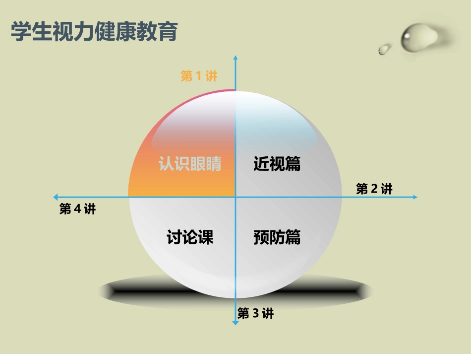 《珍爱眼睛 保护视力》PPT课件[节日主题班会PPT]_第2页