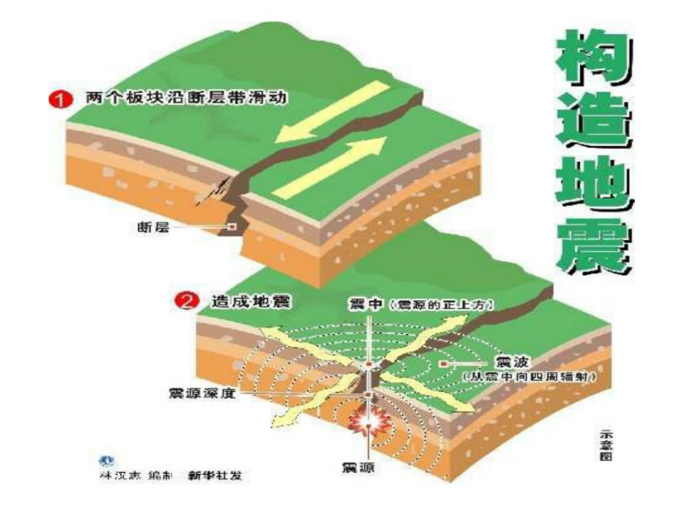 《地震安全知识普及》PPT课件[安全主题班会PPT]_第2页
