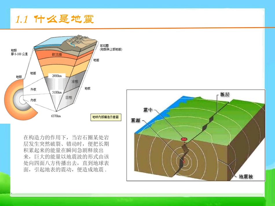 《防地震安全知识》PPT课件[安全主题班会PPT]_第3页
