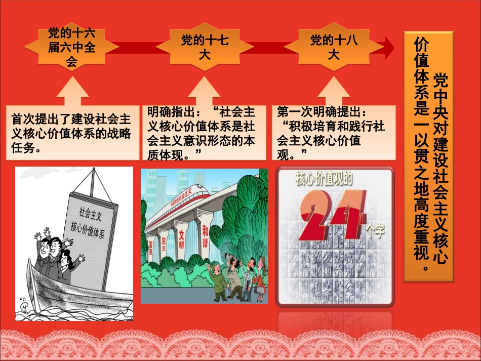 《社会主义核心价值观主题班会》PPT课件[德育主题班会PPT]_第2页