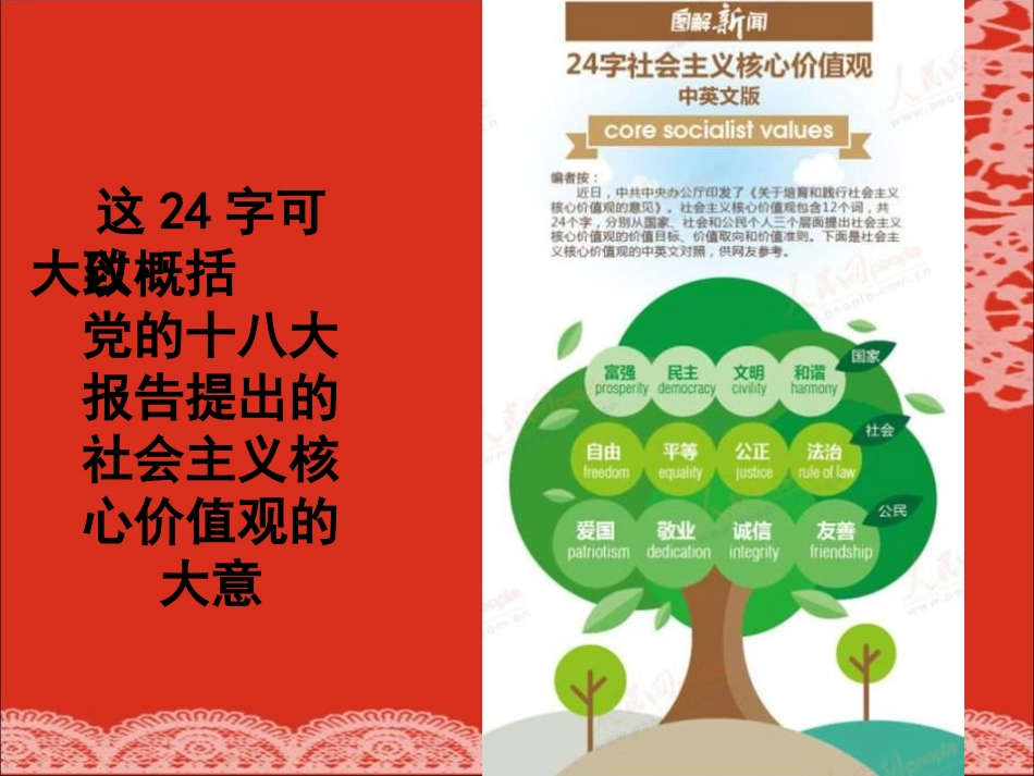 《社会主义核心价值观主题班会》PPT课件[德育主题班会PPT]_第3页
