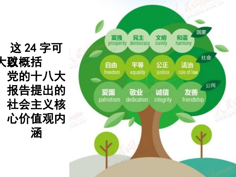 《树立社会主义核心价值观》PPT课件[德育主题班会PPT]_第3页