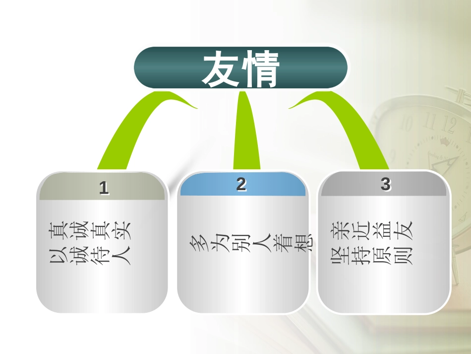 《懂得珍惜》PPT课件[励志主题班会PPT]_第3页