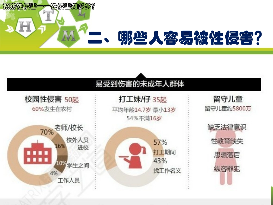 《保护自己,远离性侵害》PPT课件[健康主题班会PPT]_第3页