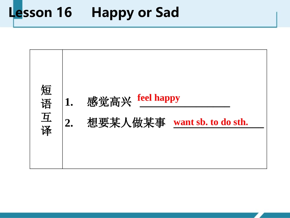 《Happy or Sad》Body Parts and Feelings PPT免费课件_第3页
