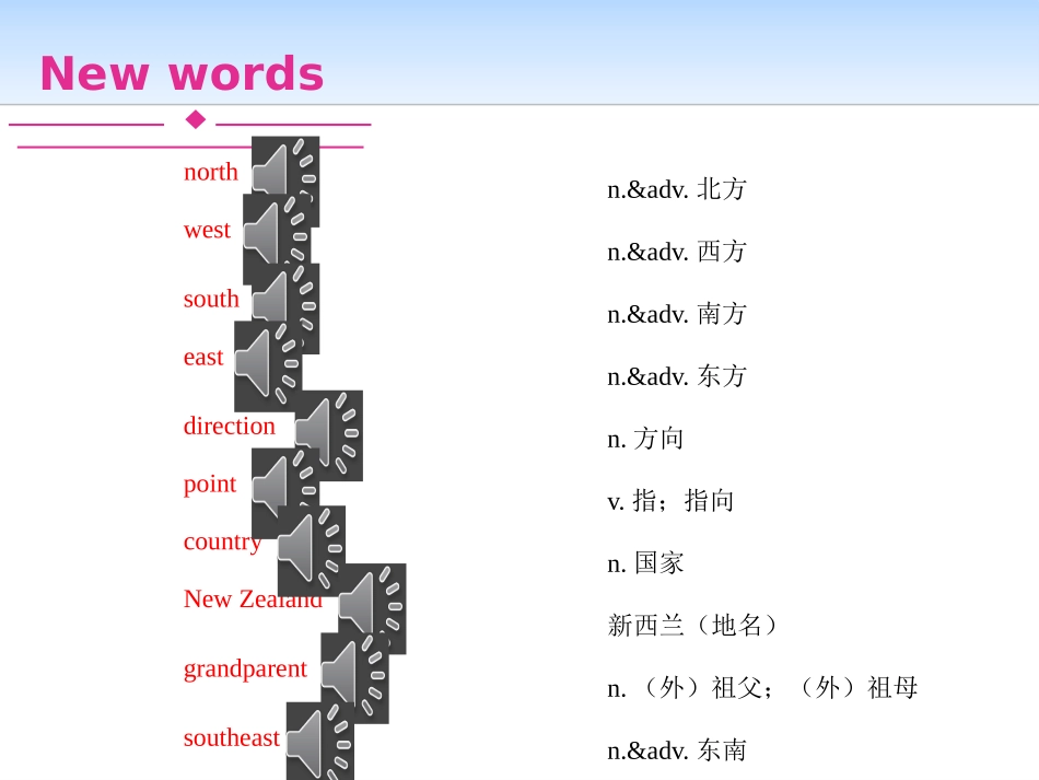 《Directions》Countries around the World PPT课件_第2页