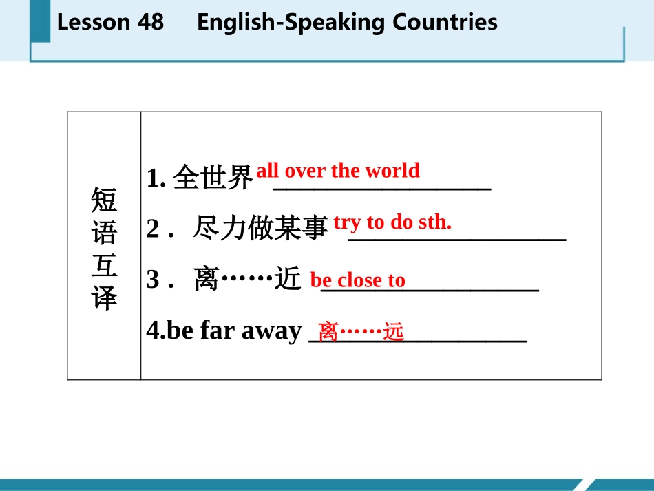 《English-Speaking Countries》Countries around the World PPT教学课件_第3页