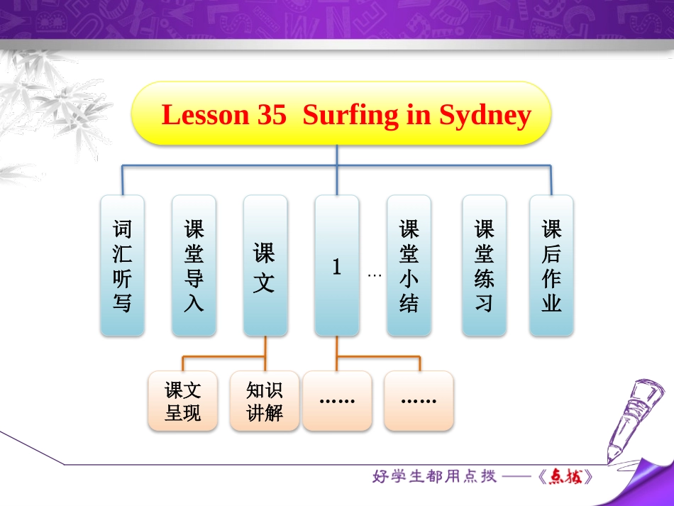《Surfing in Sydney》Seasons PPT课件_第1页