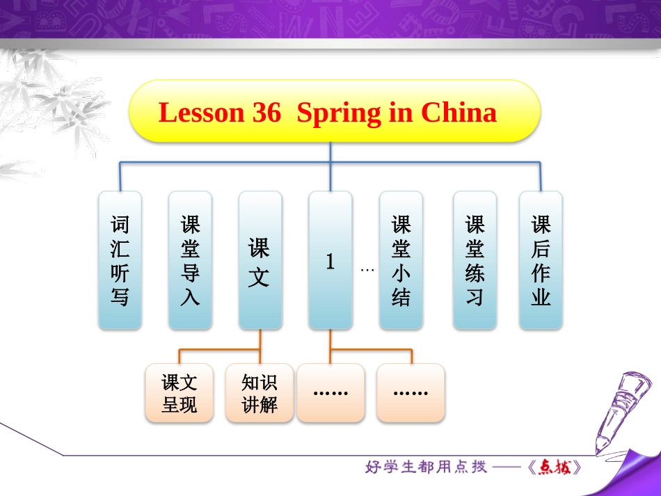 《Spring in china》Seasons PPT课件_第1页