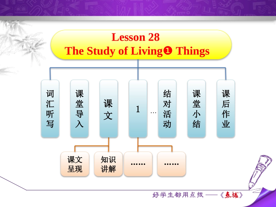 《The Study of Living Things》Look into Science! PPT免费课件_第1页