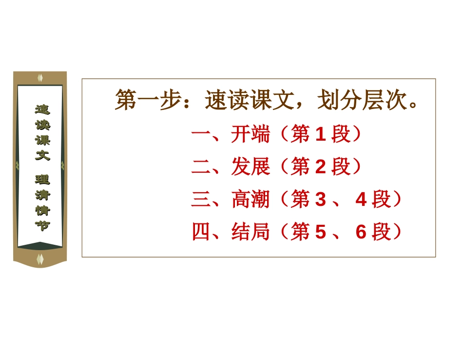 《空城计》PPT课件[西师大版六年级语文下册]_第3页