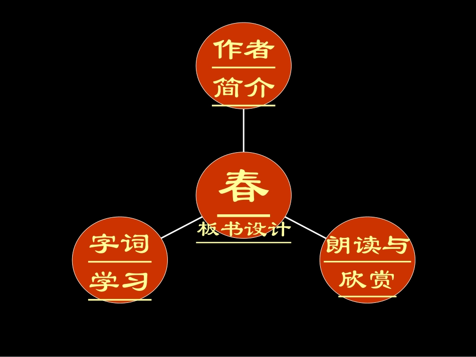 《春》PPT课件[北师大版七年级语文下册]_第2页