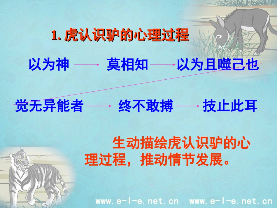 《黔之驴》PPT课件[苏教版七年级语文下册]_第3页
