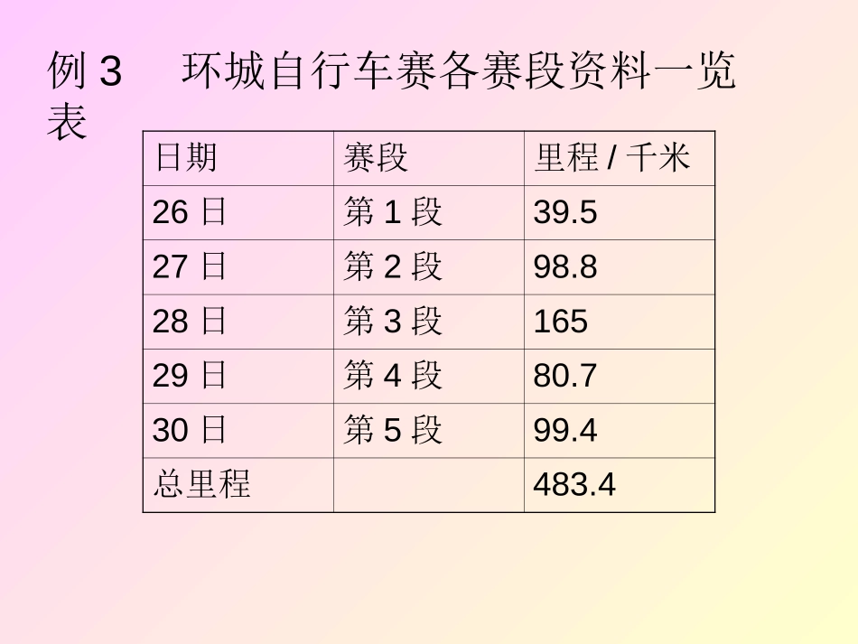 《小数加减混合运算》小数的加法和减法PPT课件[人教版四年级数学]_第3页