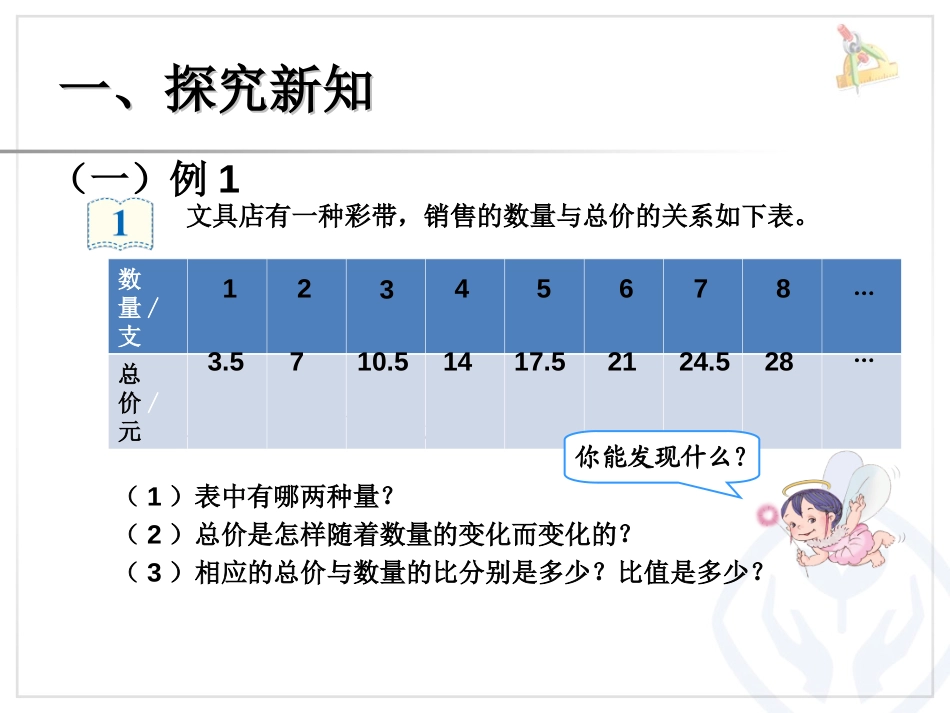 《正比例关系》比例PPT课件[人教版六年级数学下册]_第2页