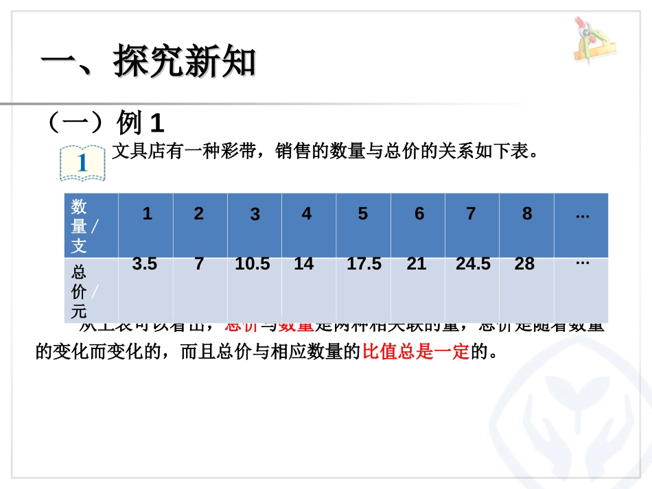 《正比例关系》比例PPT课件[人教版六年级数学下册]_第3页