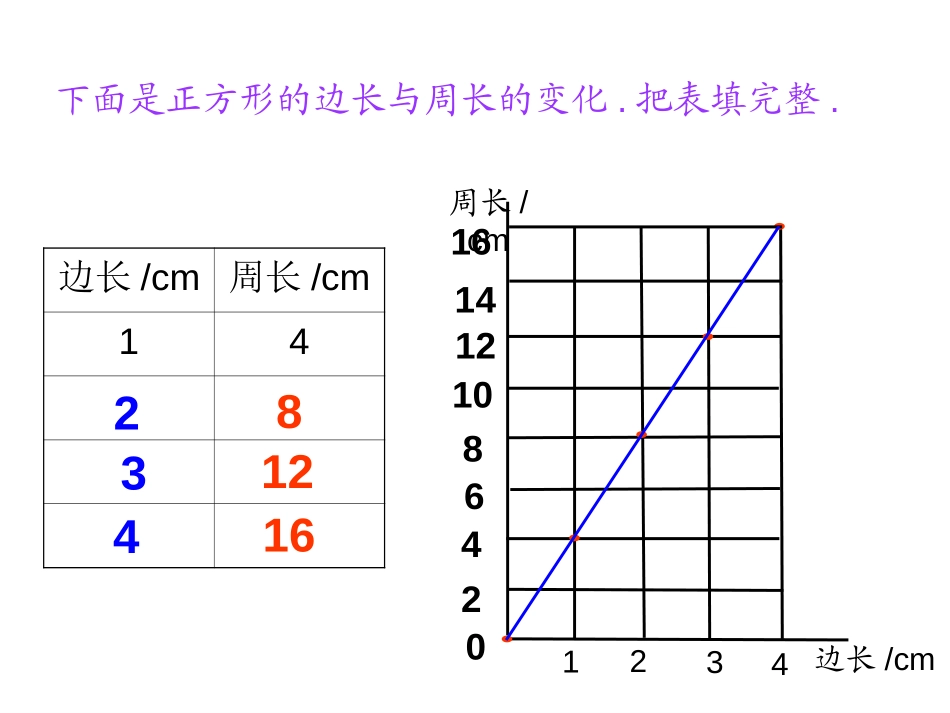 《正比例》比例PPT课件[人教版六年级数学下册]_第2页