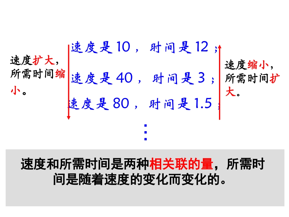 《反比例》比例PPT课件[人教版六年级数学下册]_第3页