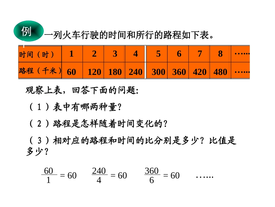 《正比例和反比例的意义》比例PPT课件[人教版六年级数学]_第2页