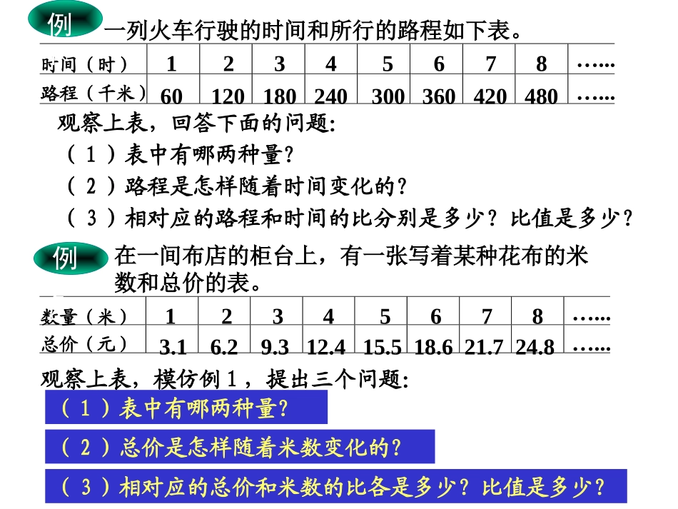 《正比例和反比例的意义》比例PPT课件[人教版六年级数学]_第3页