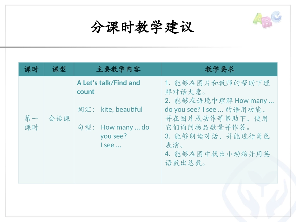 《How many?》教学建议PPT课件[人教版三年级英语]_第2页
