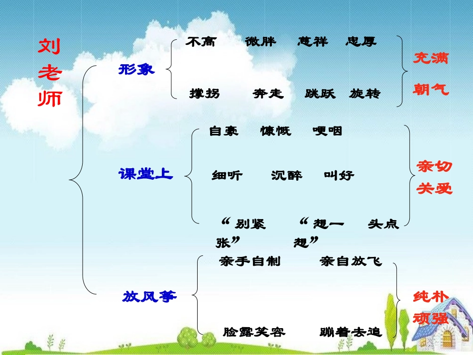 《理想的风筝》PPT课件[苏教版六年级语文下册]_第3页