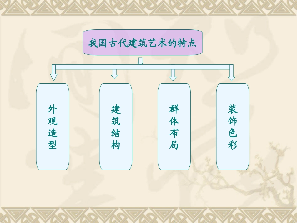 《我国古代建筑艺术》PPT课件[六年级美术下册]_第2页