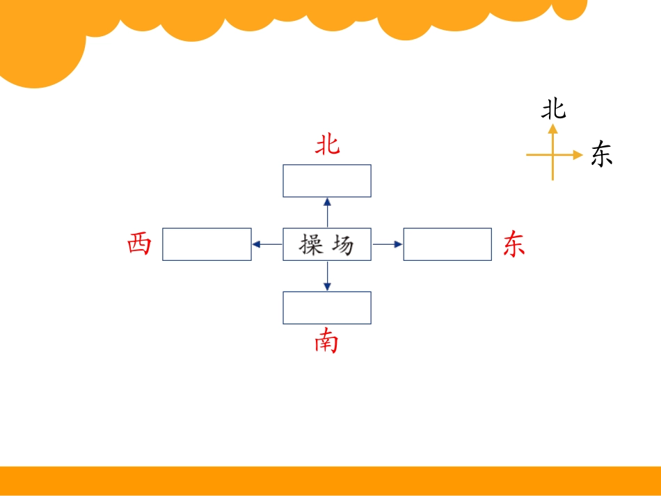 《东南西北》PPT课件[北师大版二年级数学下册]_第2页