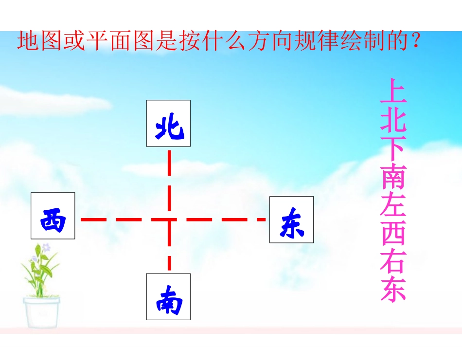 《辨认方向》方向与位置PPT课件[北师大版二年级数学下册]_第3页