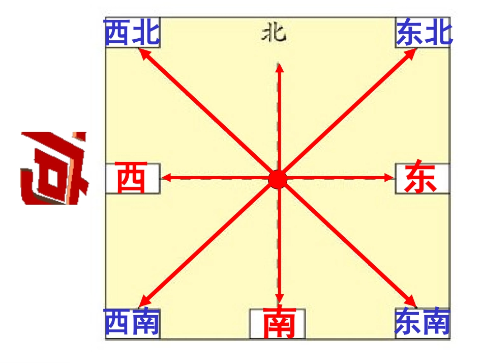 《辨认方向》方向与位置PPT课件[北师大版二年级数学下册]_第3页