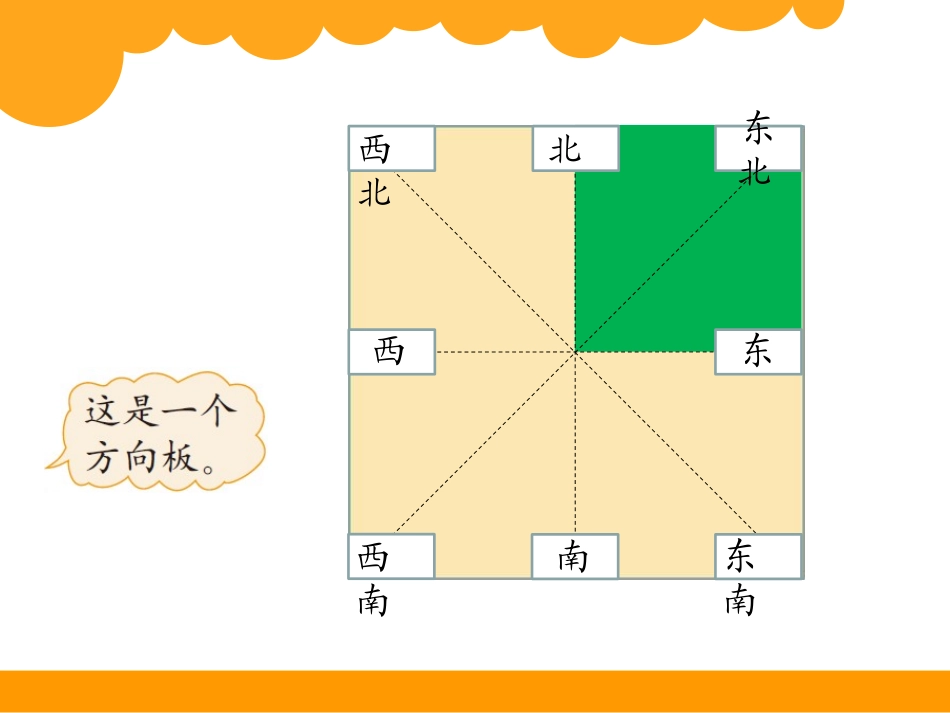 《辨认方向》方向与位置PPT课件[北师大版二年级数学下册]_第3页