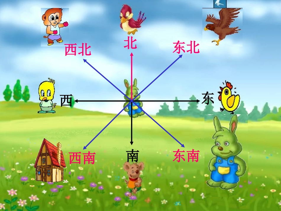 《辨认方向》方向与位置PPT课件[北师大版二年级数学下册]_第3页