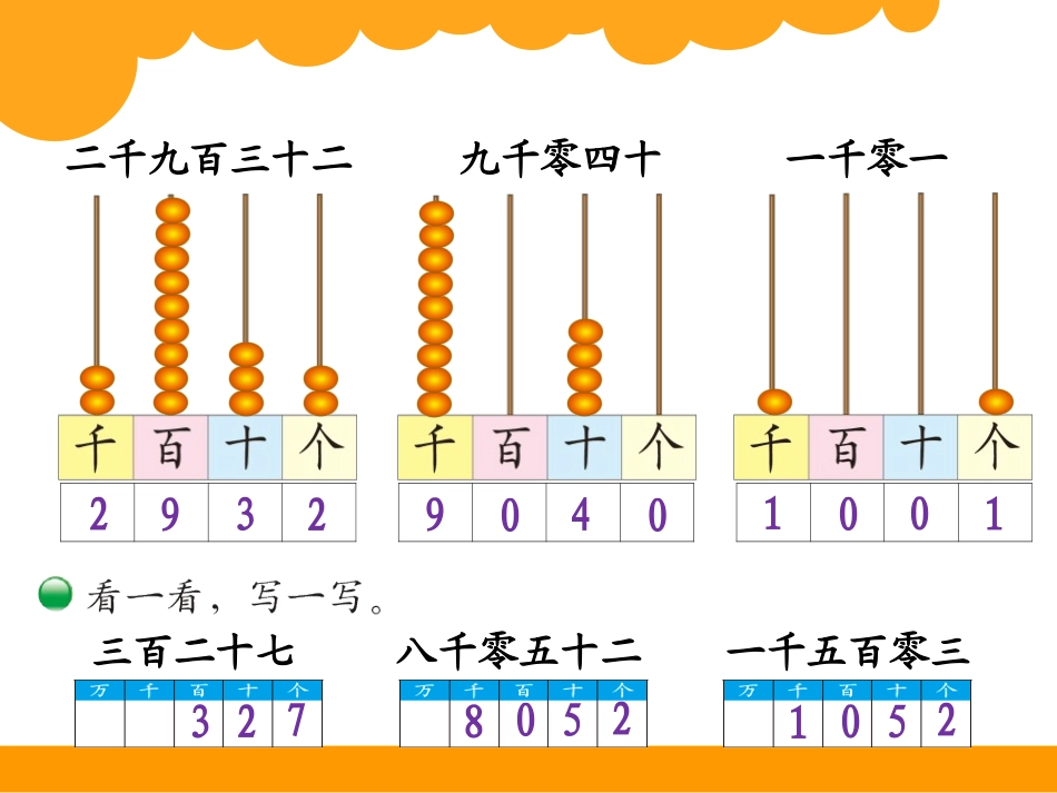 《拨一拨》生活中的大数PPT课件[北师大版二年级数学下册]_第2页