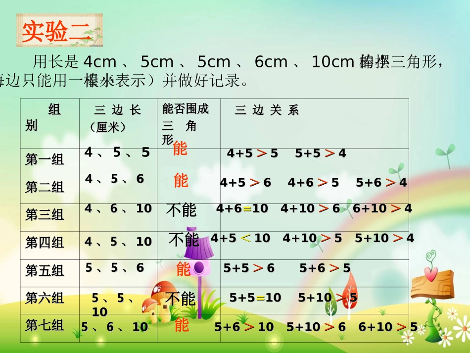 《三角形边的关系》认识三角形和四边形PPT课件_第3页