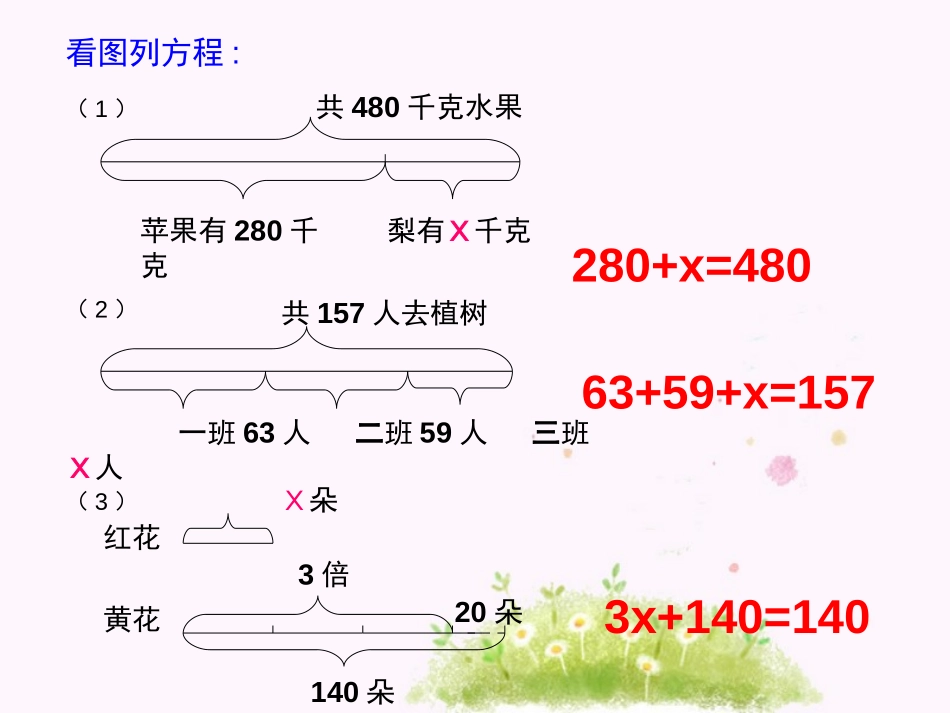 《邮票的张数》用方程解决问题PPT课件[北师大版五年级数学]_第2页