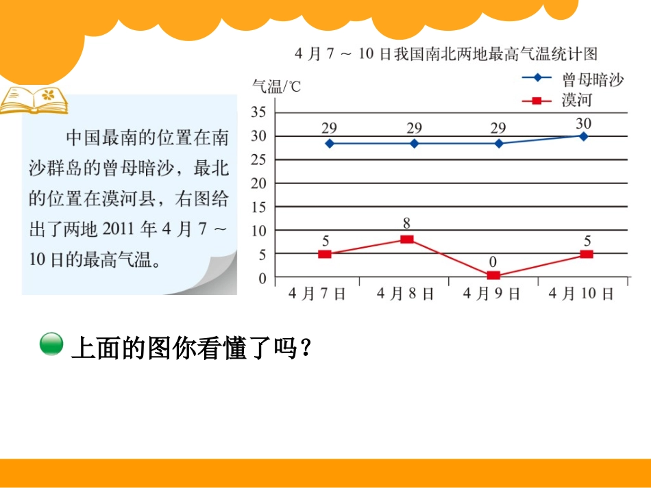 《复式条形统计图》数据的表示和分析PPT课件[北师大版五年级数学]_第2页