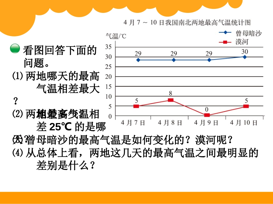 《复式条形统计图》数据的表示和分析PPT课件[北师大版五年级数学]_第3页