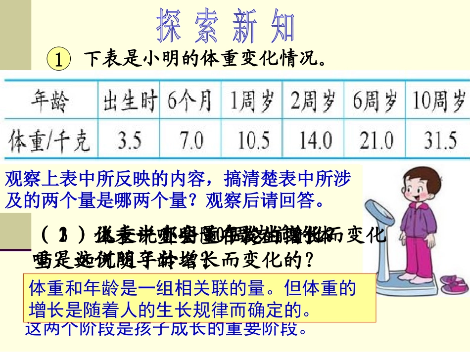 《变化的量》比例PPT课件[北师大版六年级数学下册]_第3页