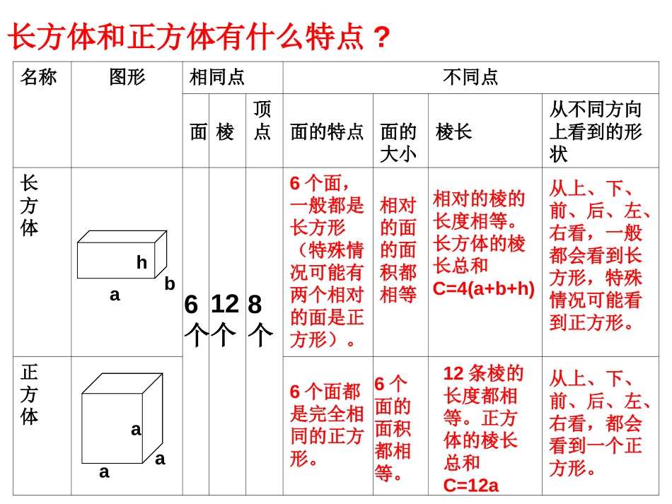 《立体图形》空间与图形PPT课件[北师大版六年级数学下册]_第3页