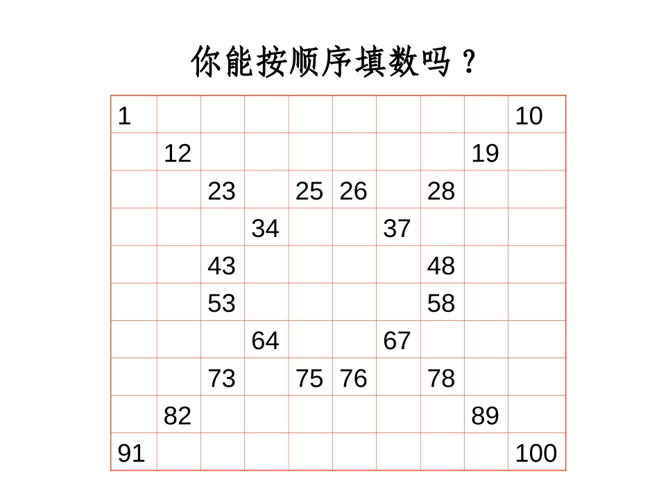 《认数》认识100以内的数PPT课件[苏教版一年级数学下册]_第2页