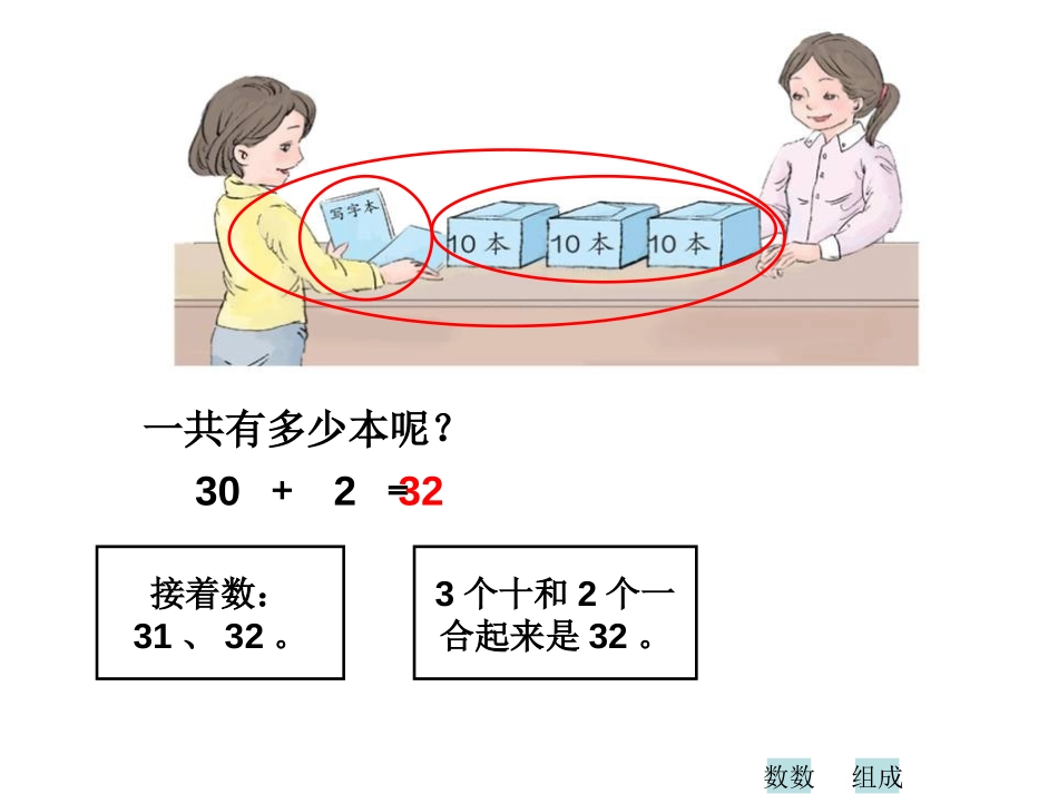 《整十数加一位数及相应的减法》认识100以内的数PPT课件_第3页