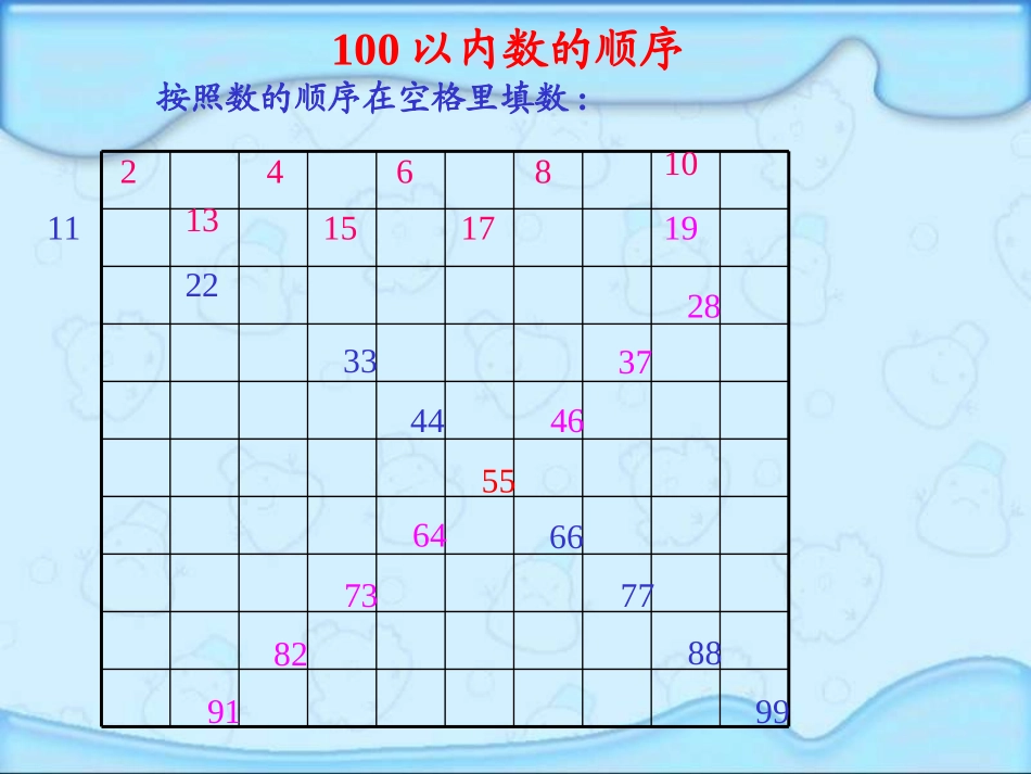 《100以内数的顺序》认识100以内的数PPT课件_第2页