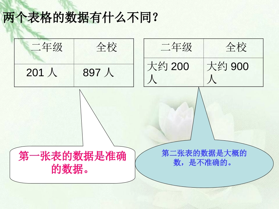《近似数》认识万以内的数PPT课件[苏教版二年级数学下册]_第3页