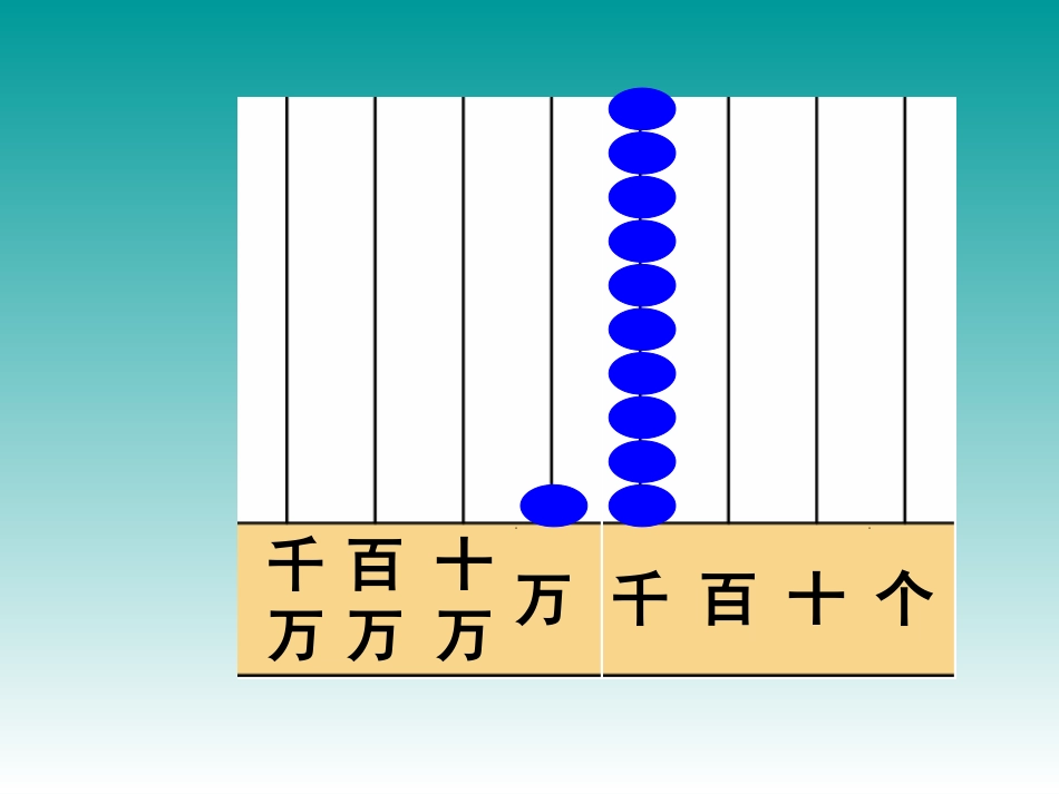 《认识整万数》认识多位数PPT课件[苏教版四年级数学下册]_第3页