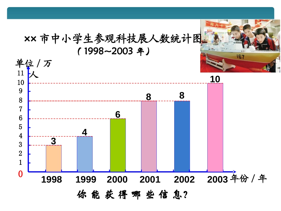 《单式折线统计图》折线统计图PPT课件[苏教版五年级数学]_第2页