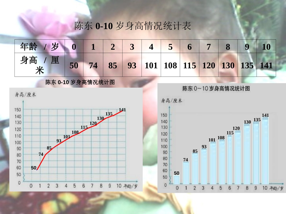 《单式折线统计图》折线统计图PPT课件[苏教版五年级数学]_第3页
