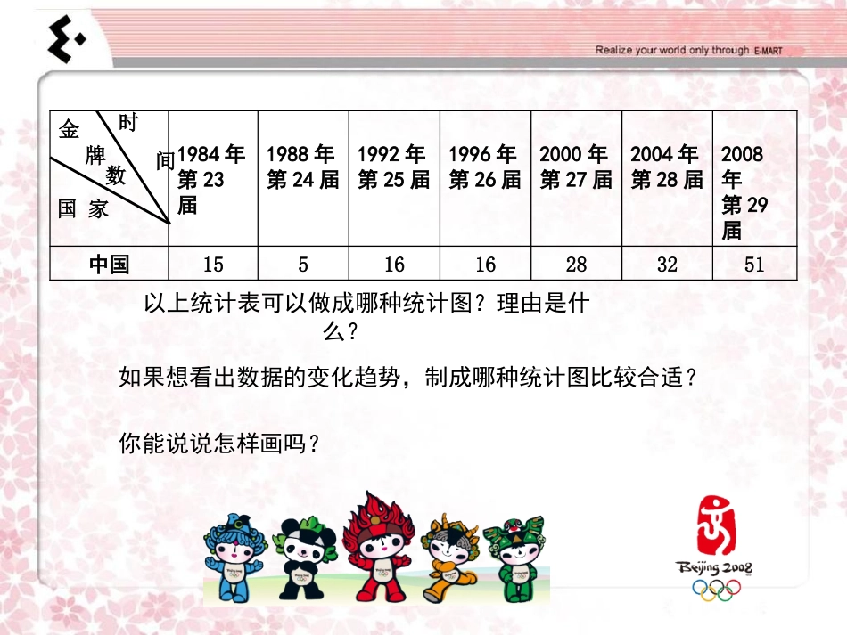《复式折线统计图》折线统计图PPT课件[苏教版五年级数学]_第2页