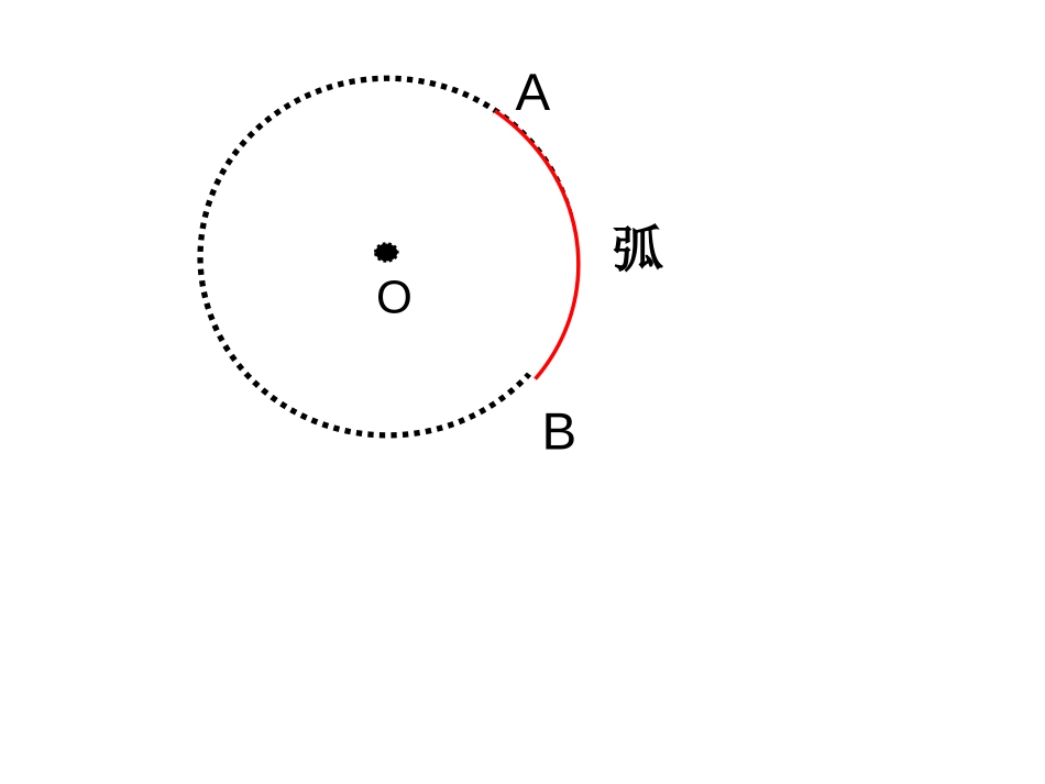 《扇形的认识》圆PPT课件[苏教版五年级数学下册]_第3页