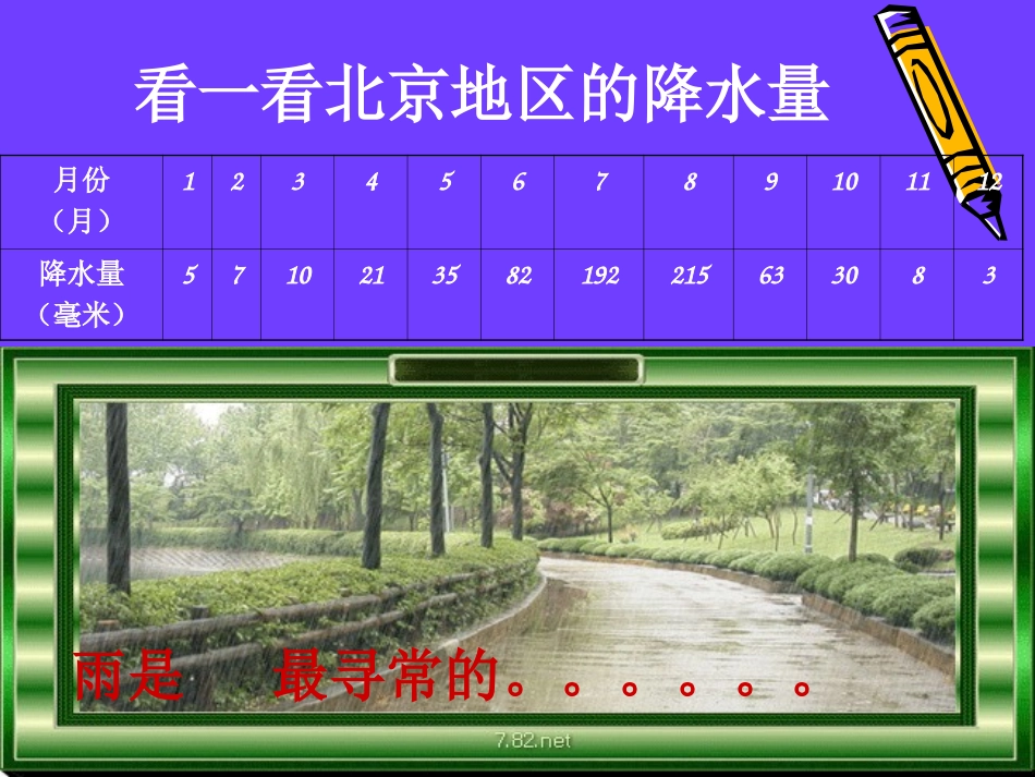 《统计图的应用》扇形统计图PPT课件[苏教版六年级数学下册]_第3页