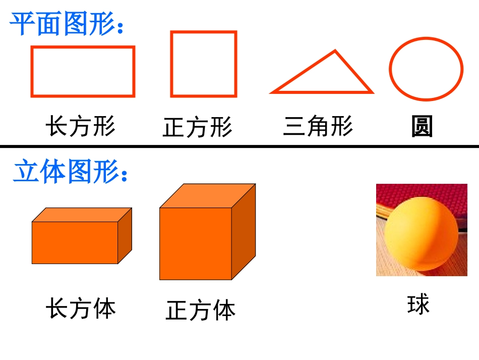 《圆柱和圆锥的认识》圆柱和圆锥PPT课件[苏教版六年级数学]_第2页